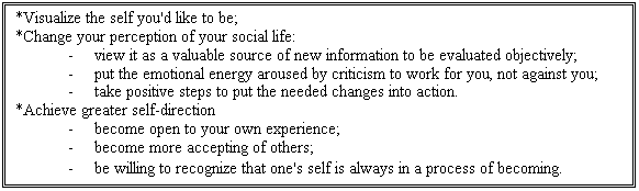 Text Box: *Visualize the self you'd like to be;
*Change your perception of your social life:
-	view it as a valuable source of new information to be evaluated objectively;
-	put the emotional energy aroused by criticism to work for you, not against you;
-	take positive steps to put the needed changes into action.
*Achieve greater self-direction
-	become open to your own experience;
-	become more accepting of others;
-	be willing to recognize that one's self is always in a process of becoming.
