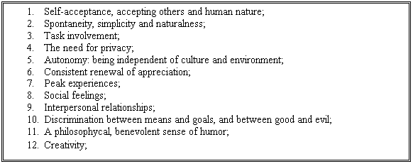 Text Box: 1.	Self-acceptance, accepting others and human nature;
2.	Spontaneity, simplicity and naturalness;
3.	Task involvement;
4.	The need for privacy;
5.	Autonomy: being independent of culture and environment;
6.	Consistent renewal of appreciation;
7.	Peak experiences;
8.	Social feelings;
9.	Interpersonal relationships;
10.	Discrimination between means and goals, and between good and evil;
11.	A philosophycal, benevolent sense of humor;
12.	Creativity;
