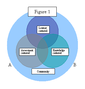 Venn Diagram